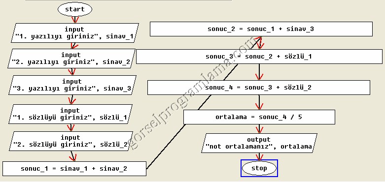 3-yazili-2sozlu 3-yazili-2sozlu