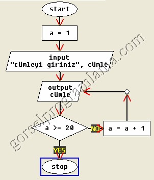 girilen-cumleyi-20-defa-yazdir girilen-cumleyi-20-defa-yazdir
