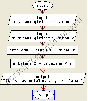 iki-yazilinin-ortalamasi iki-yazilinin-ortalamasi