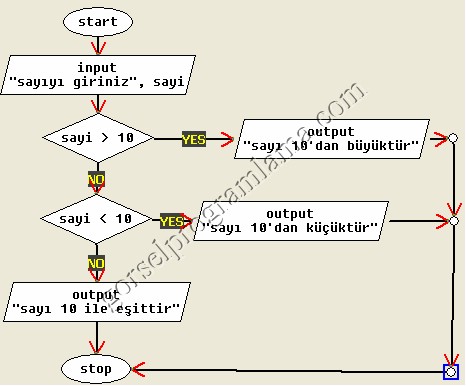 sayi_sifirdan sayi_sifirdan