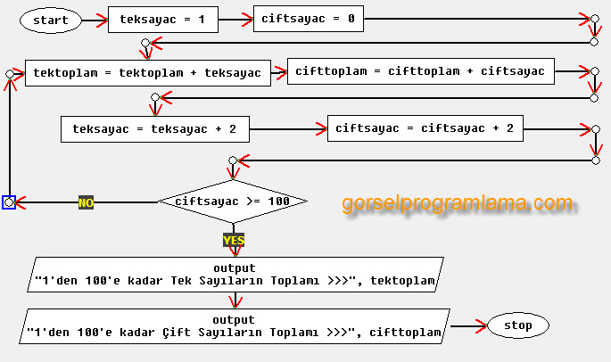 1_100_arasi_tek_cift 1_100_arasi_tek_cift