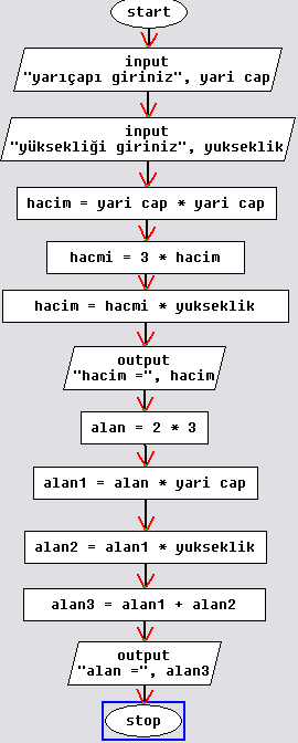 silindirin-hacmini-ve-alanini-hesaplama